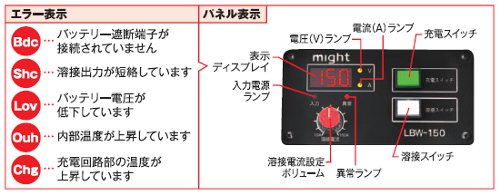 マイト工業 リチウムイオンバッテリー溶接機 LBW-150