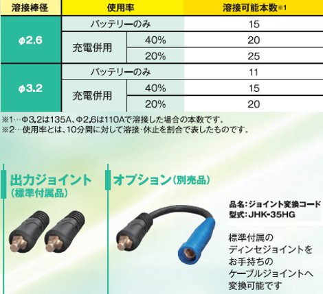 マイト工業 リチウムイオンバッテリー溶接機 LBW-150