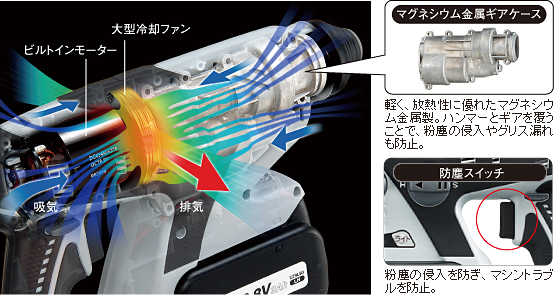 パナソニック EZ7880 ハンマードリル